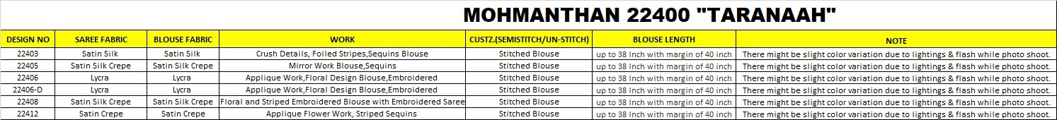 Mahotsav Taranaah Fancy Wholesale Designer Sarees Catalog — Wholesale Sarees, Mahotsav wholesale from Surat — view 7
